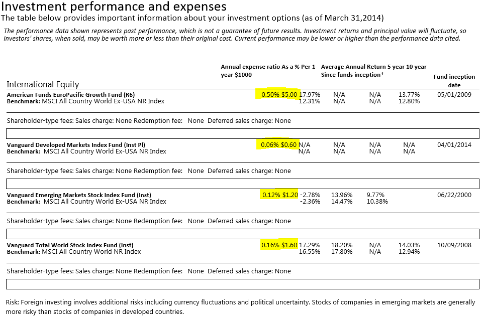 bmo 401k fees